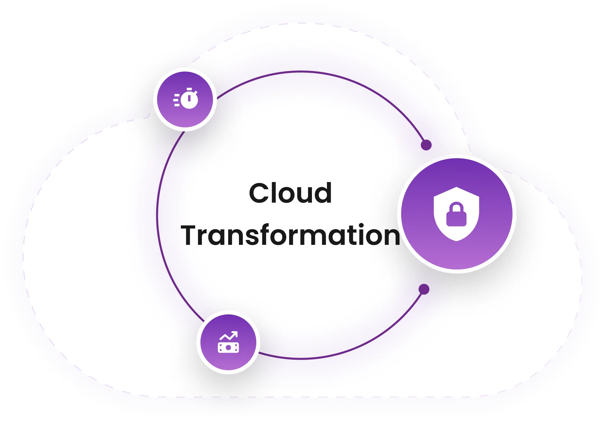 Cloud Transformation platform illustration